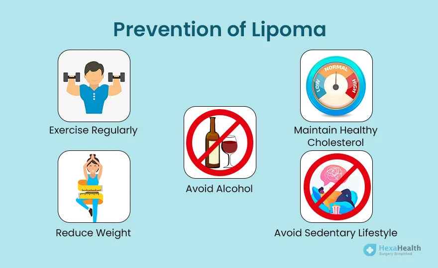 A Brief about Lipoma – Its Risk Factors and Prevention