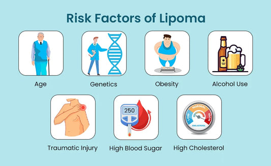 Get to Know Risk Factors of Lipoma. How it Can be Removed?